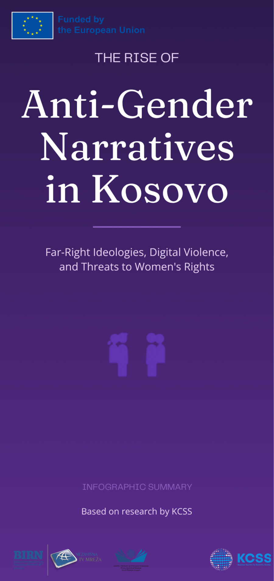 Infografika nga gjetjet kryesore të raportit RRITJA E NARATIVAVE ANTI-GJINORE NË KOSOVË Ideologjitë e së Djathtës Ekstreme, Dhuna Digjitale dhe Kërcënimet ndaj të Drejtave të Grave